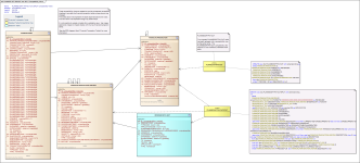 Financial Transaction Tables PLANNED GIFT PAYOUT and SPLIT Compatibility Views ERD